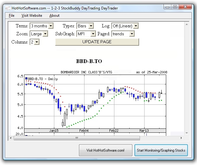 Logo 1-2-3 StockBuddy DayTrading DayTrader 9.0