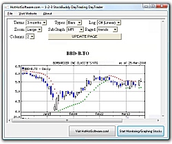 Click for a larger image of the 1-2-3 StockBuddy DayTrading DayTrader software!